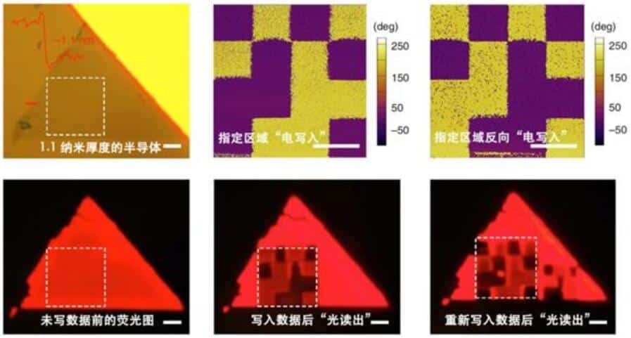 Chinese researchers develop method to 'draw' chips with nano brushes