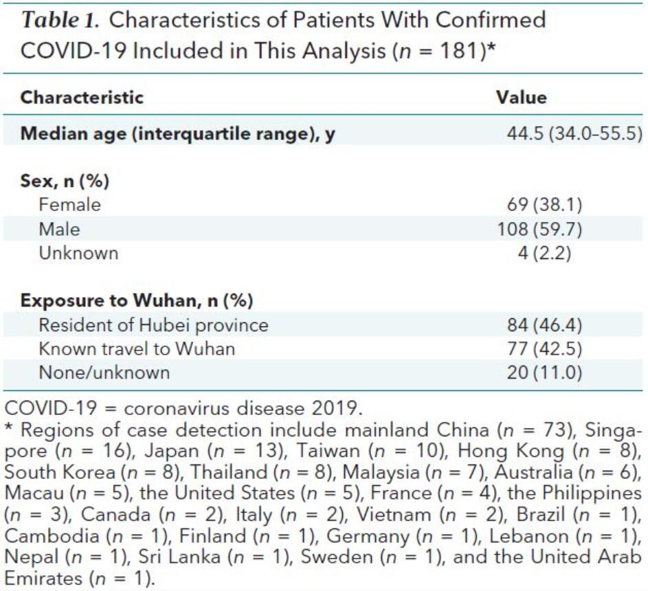 Average incubation period of Covid-19 is 5.1 days, study estimates