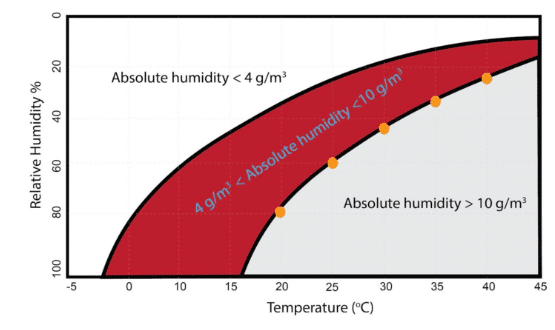 Will coronavirus disappear in summer like SARS did?
