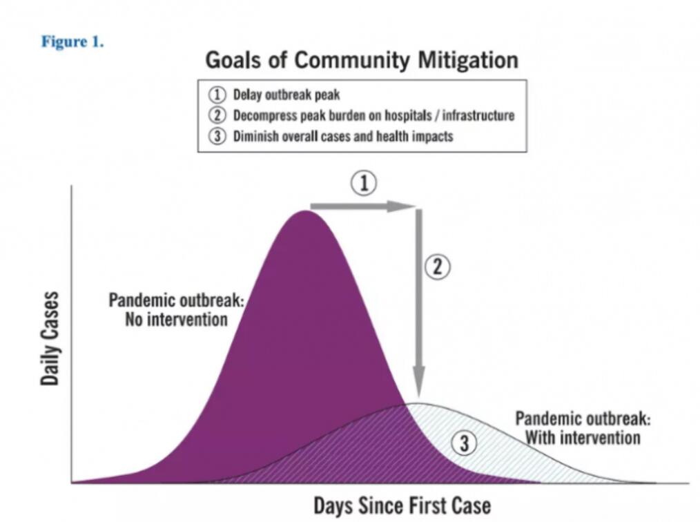Who are at higher risk for coronavirus infections?