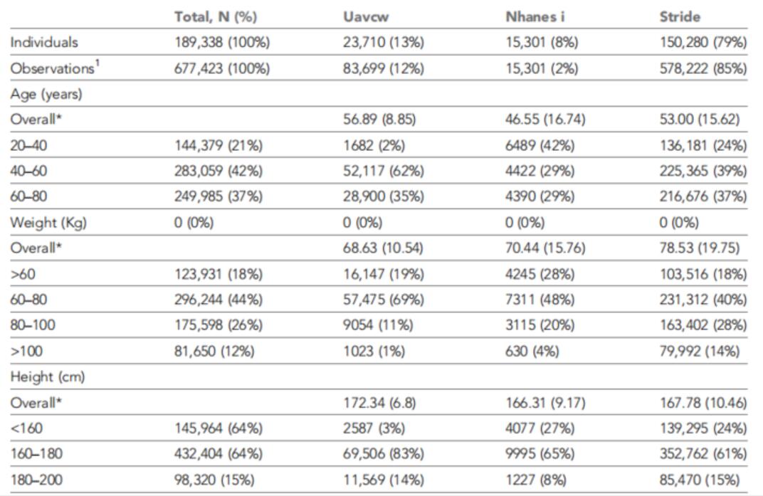 Human body temperature drops by 0.03 °C every 10 years, study says