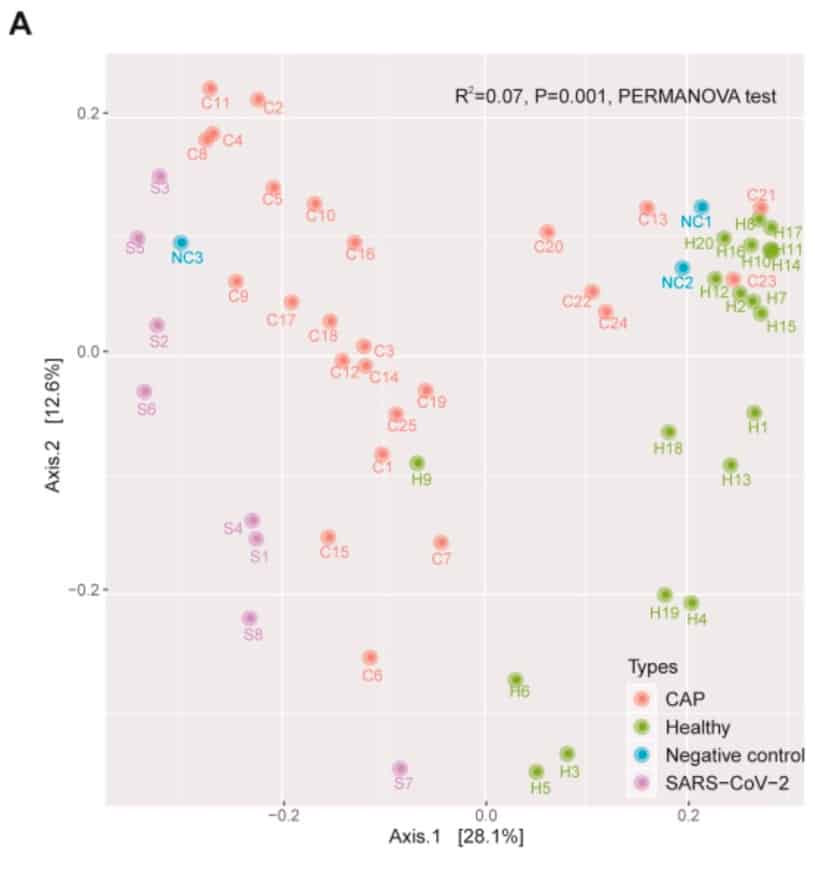 Coronavirus may evolve rapidly, study finds