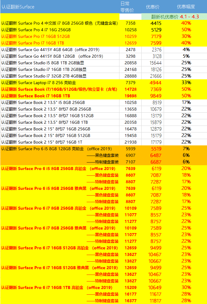 Microsoft cuts price of refurbished Surface in China