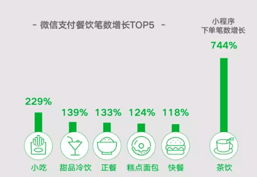 Here is the industry back to work fastest in China: Beauty salons