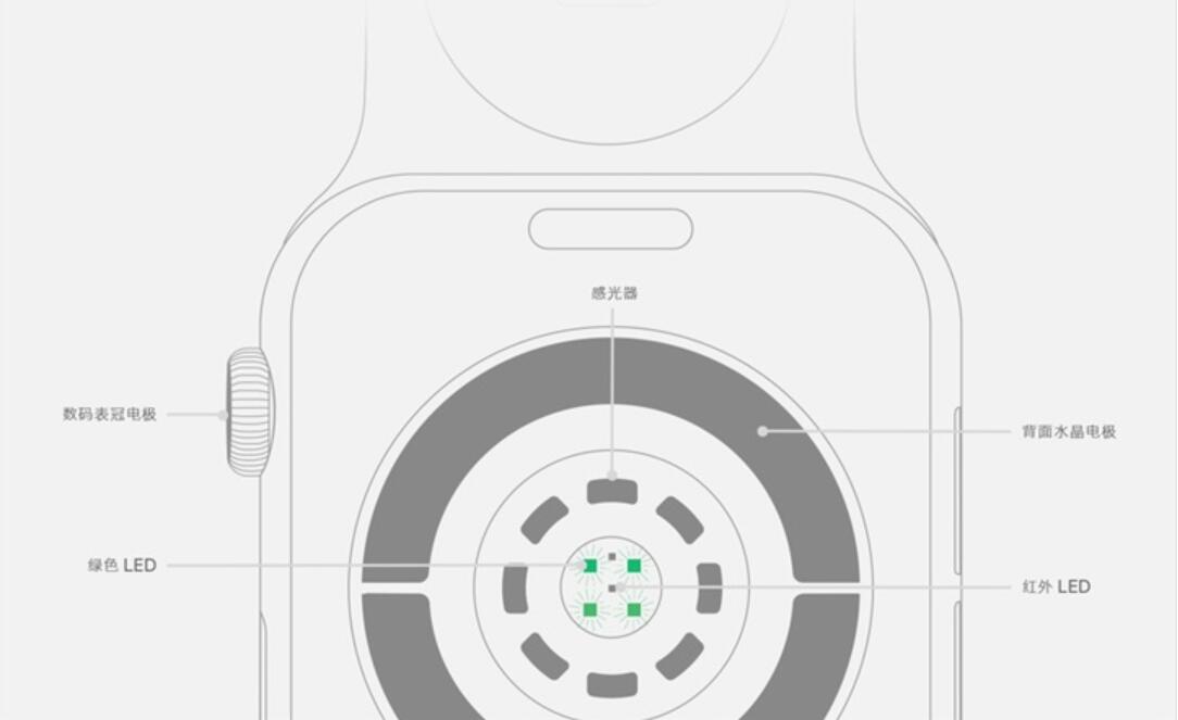 The unreleased iOS 14 exposes these new Apple products