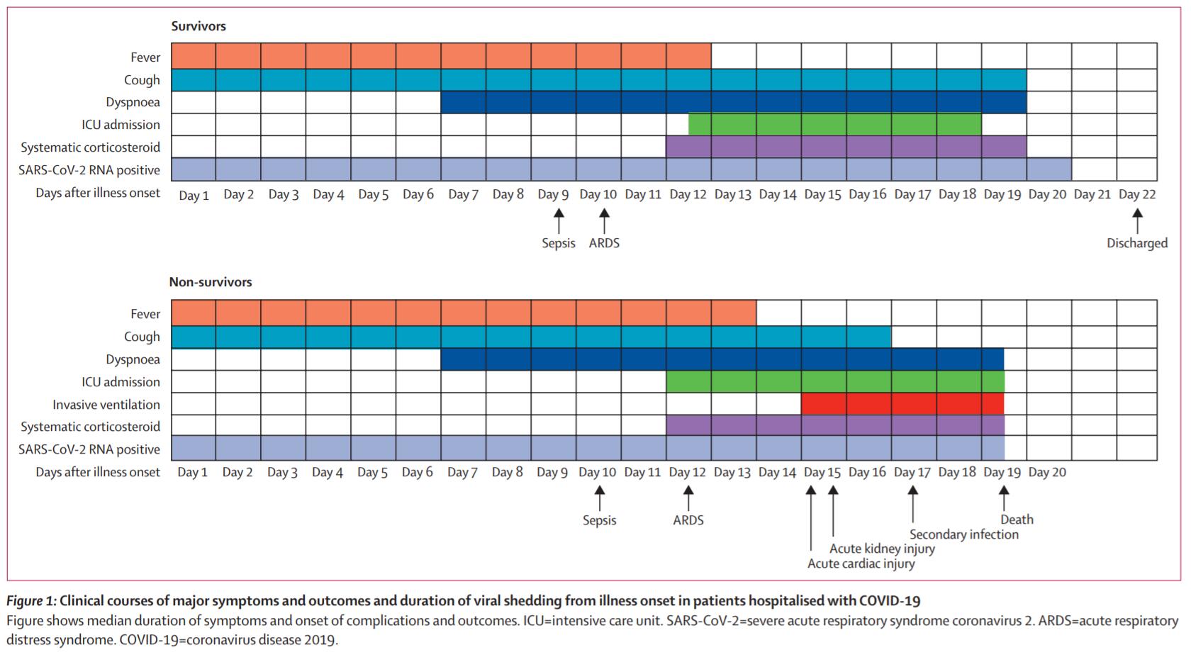 Longest viral shedding time for Covid-19 is 37 days, new study finds