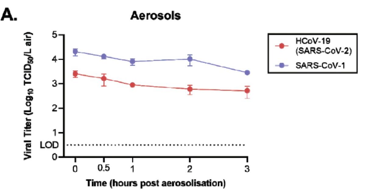 How long can the new coronavirus live?
