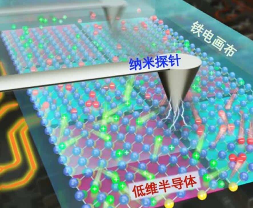 Chinese researchers develop method to 'draw' chips with nano brushes