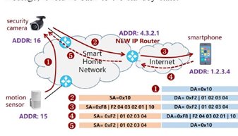 Huawei aims to reshape Internet with protocol called New IP