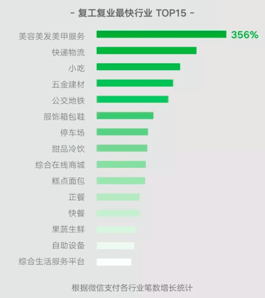 Here is the industry back to work fastest in China: Beauty salons