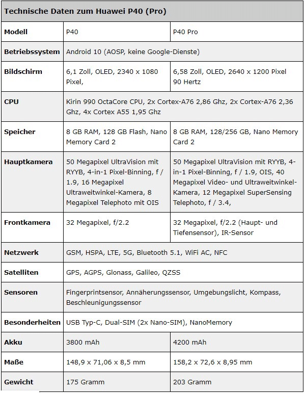 Huawei P40 detailed specs leaked two days before release