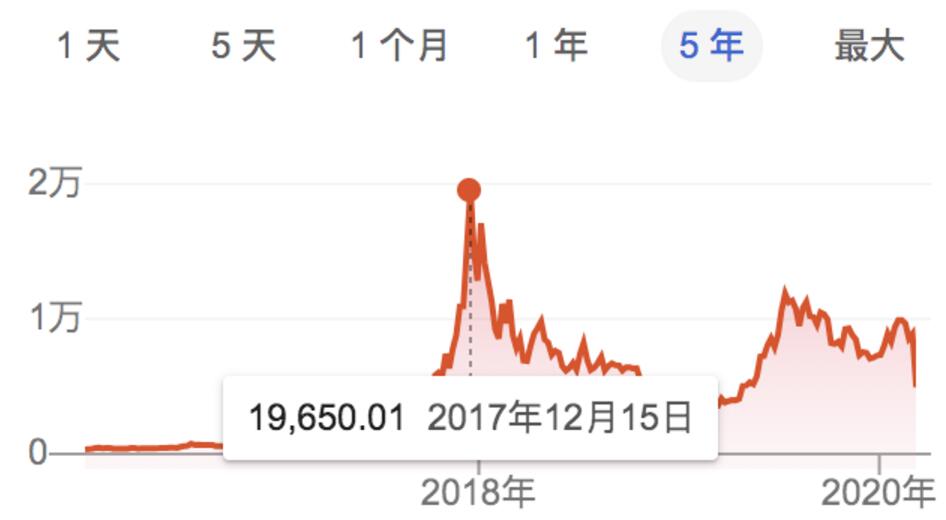 Baidu engineer sentenced to 3 years in jail for using its server to mine Bitcoin