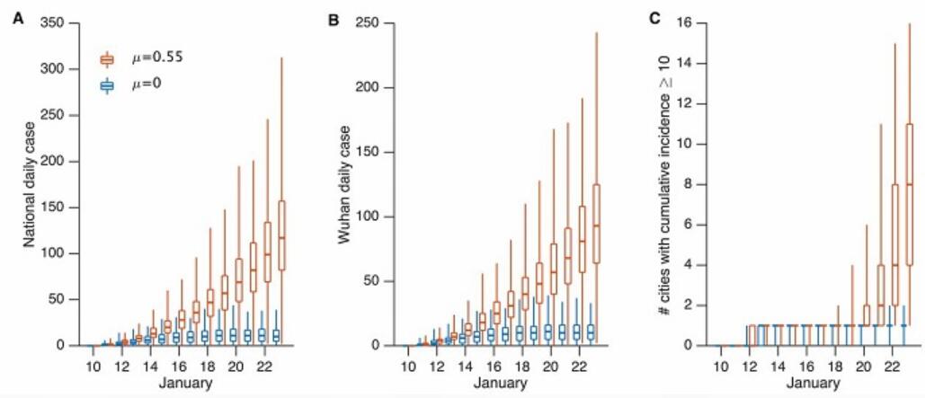 Asymptomatic Covid-19 infections in Jan may have led to 79% of new cases