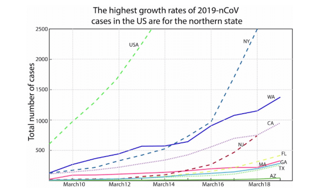 Will coronavirus disappear in summer like SARS did?