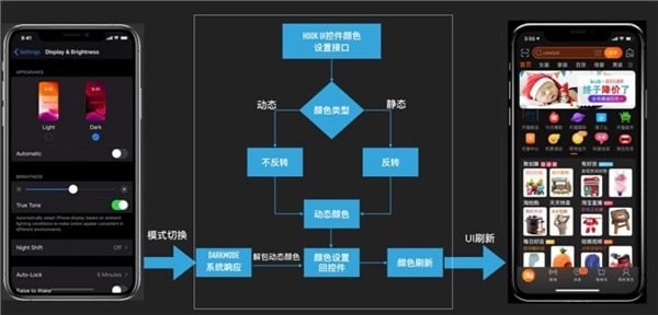 Taobao app to roll out dark mode to all users