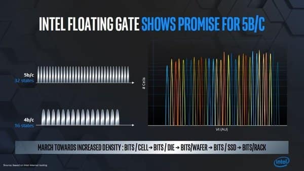 Price of 4th-gen QLC flash SSD will be very close to HDD