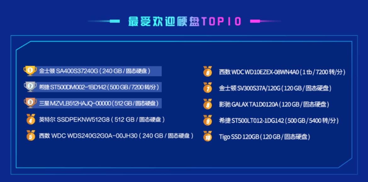 More than 77% of computers in China now use SSDs