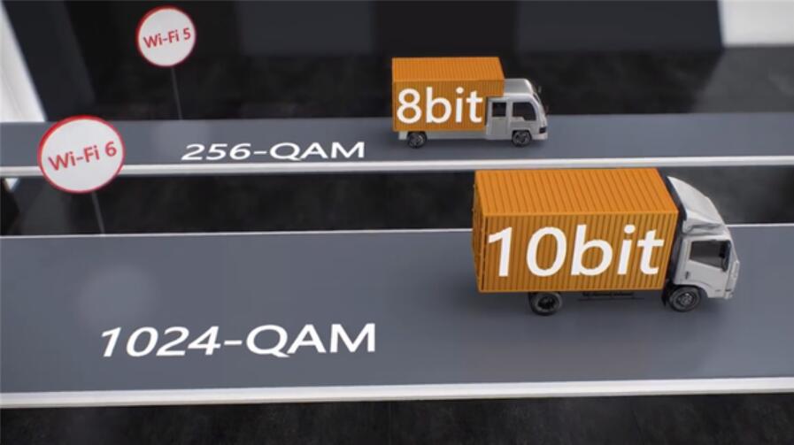 Huawei explains why Wi-Fi 6 is 3 times faster than Wi-Fi 5