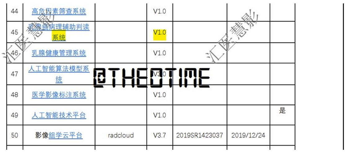 Chinese imaging AI firm hacked, coronavirus research sold online