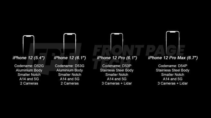 Cheapest iPhone 12 may be priced between 0-0