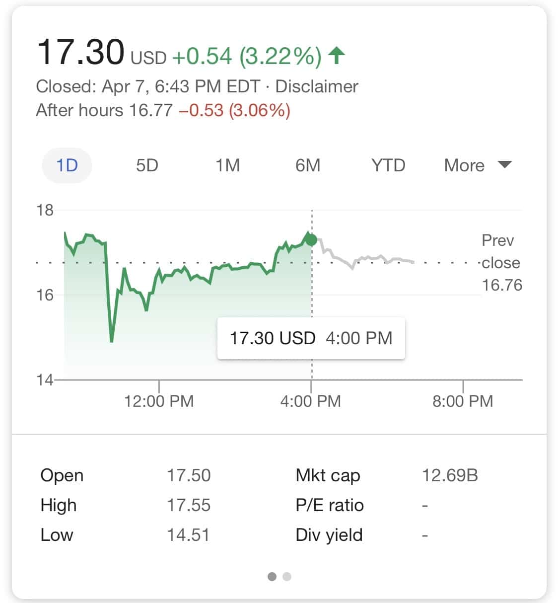 iQiyi denies short-selling claim, shares close up 3.22%