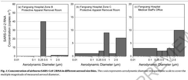 Coronavirus aerosol study highlights need to strengthen protection in toilets