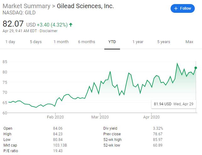 Gilead says remdesivir coronavirus drug trial show 'positive data'