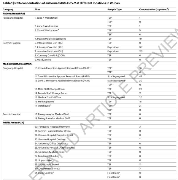 Coronavirus aerosol study highlights need to strengthen protection in toilets
