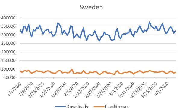 BT downloads surge during virus lockdown
