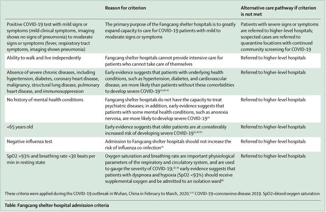 Paper explains how Wuhan Fangcang shelter hospitals work