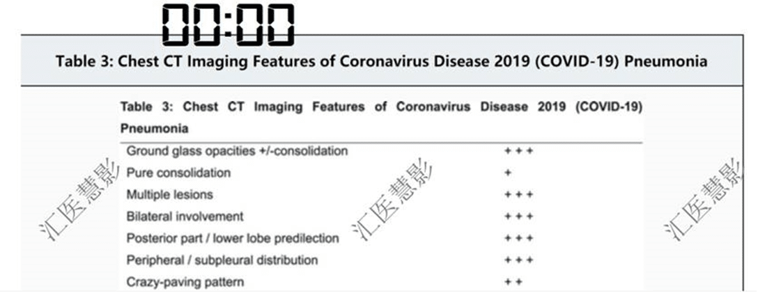 Chinese imaging AI firm hacked, coronavirus research sold online