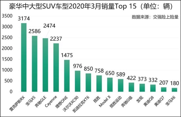 Li ONE becomes bestselling PHEV in China in March