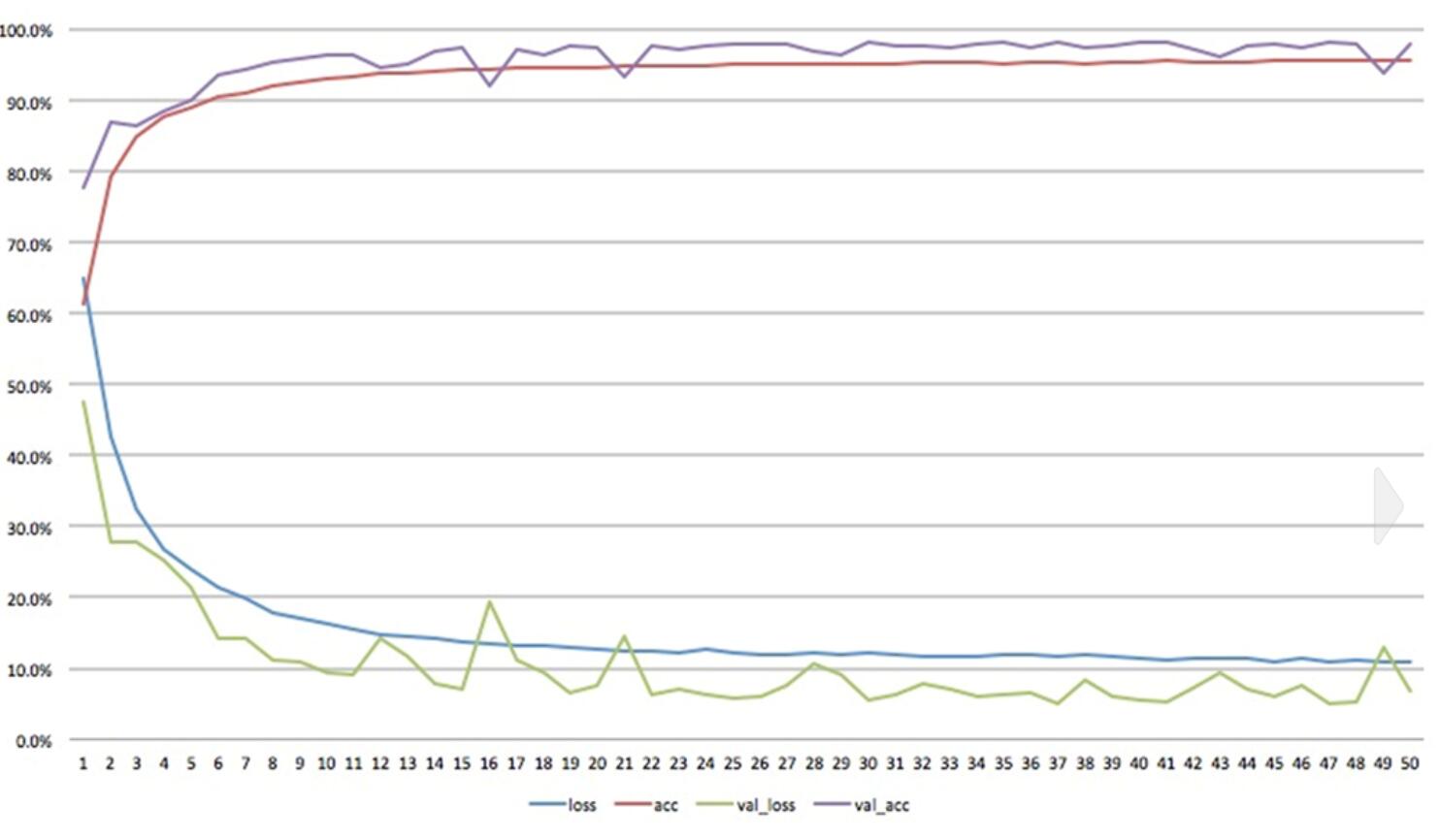 Chinese lab cracks AI-forged face with 98.9% accuracy