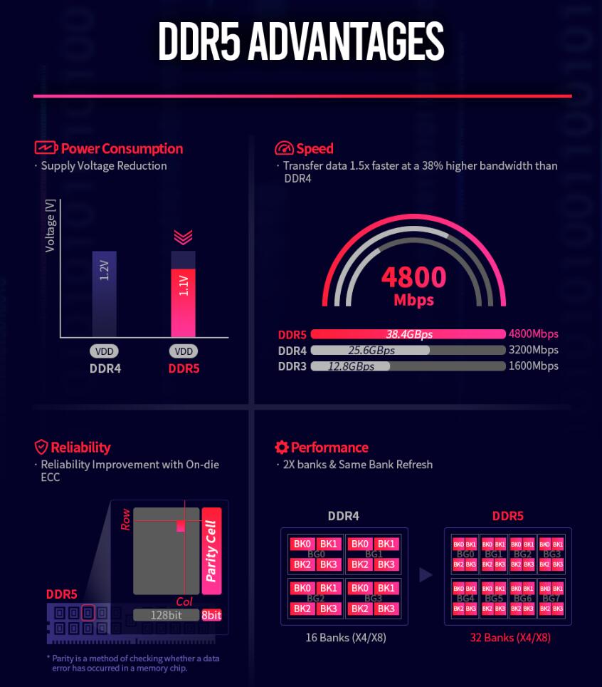 SK Hynix to mass produce DDR5 memory by year-end