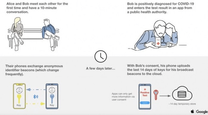 Apple releases iOS 13.5, Face ID optimized for masks