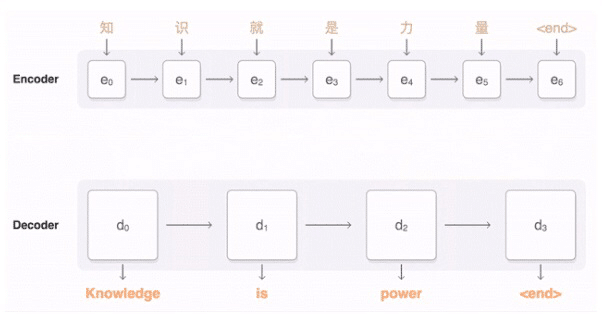 Google Translate kernel gets upgrade, boasting over 55% drop in errors