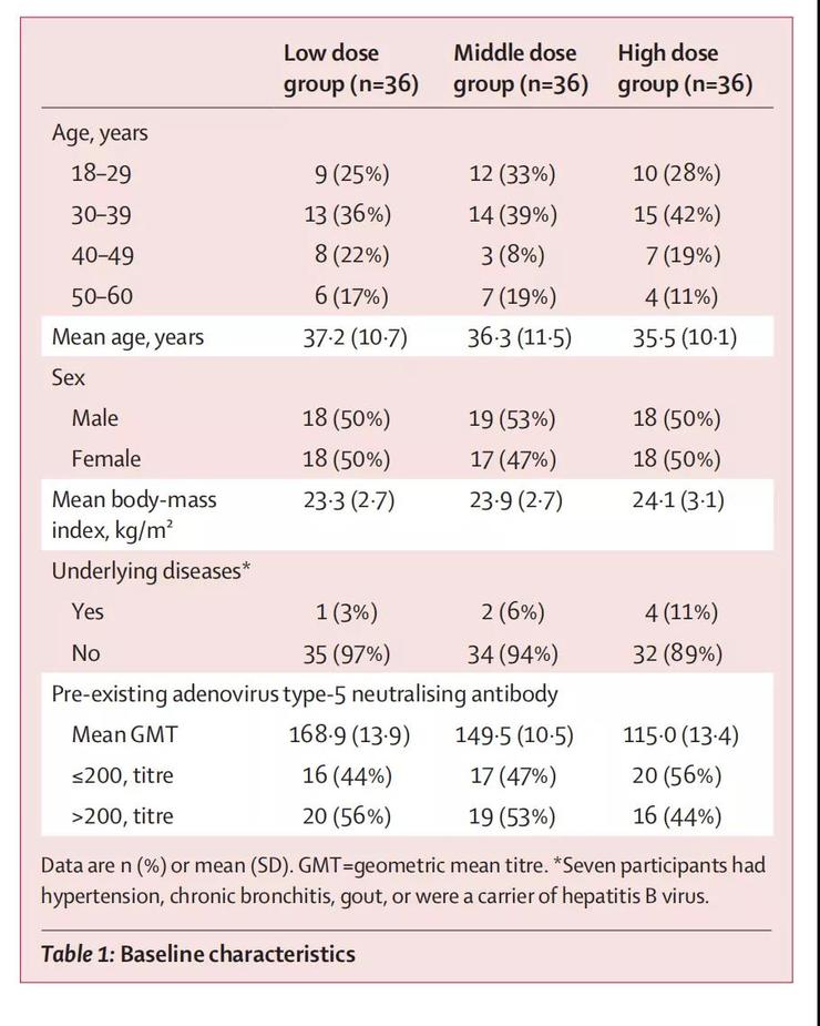 Chinese team publishes results of world's first human trial of Covid-19 vaccine