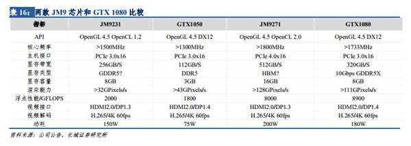 China-made GPUs make substantial progress
