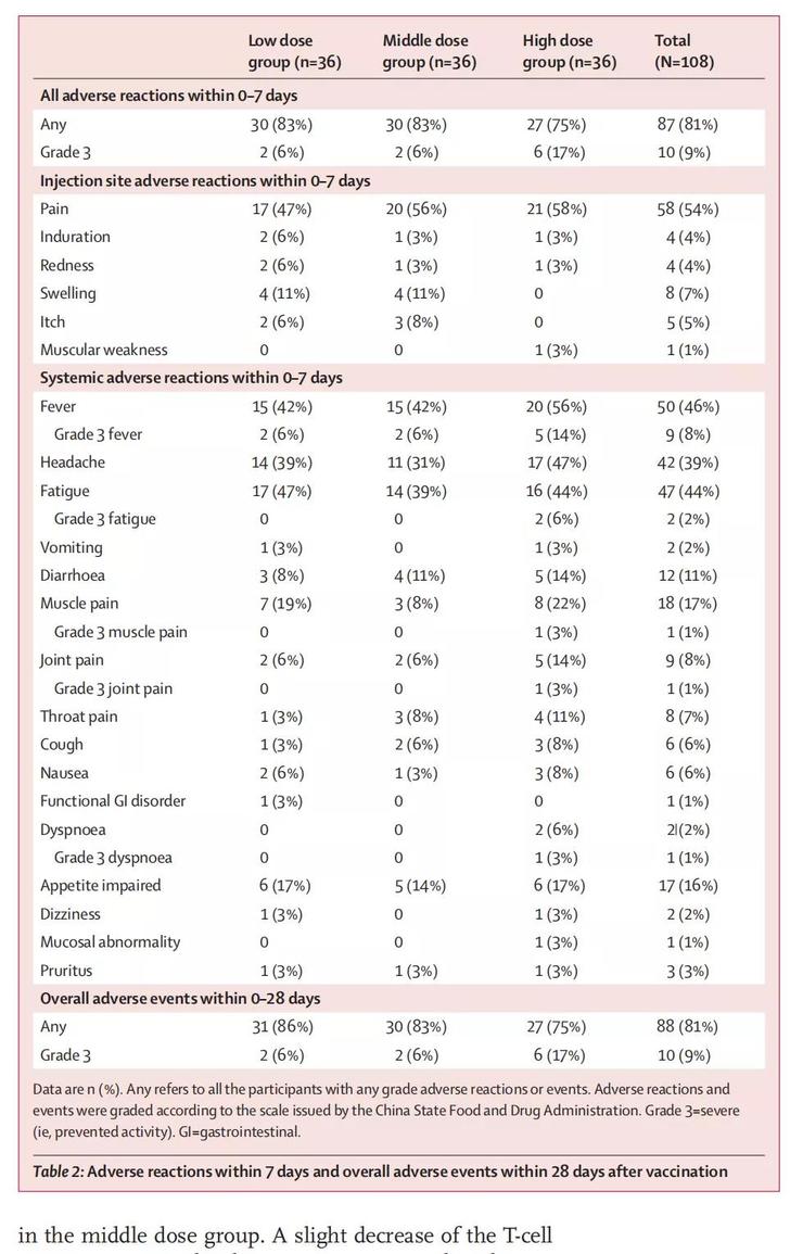 Chinese team publishes results of world's first human trial of Covid-19 vaccine