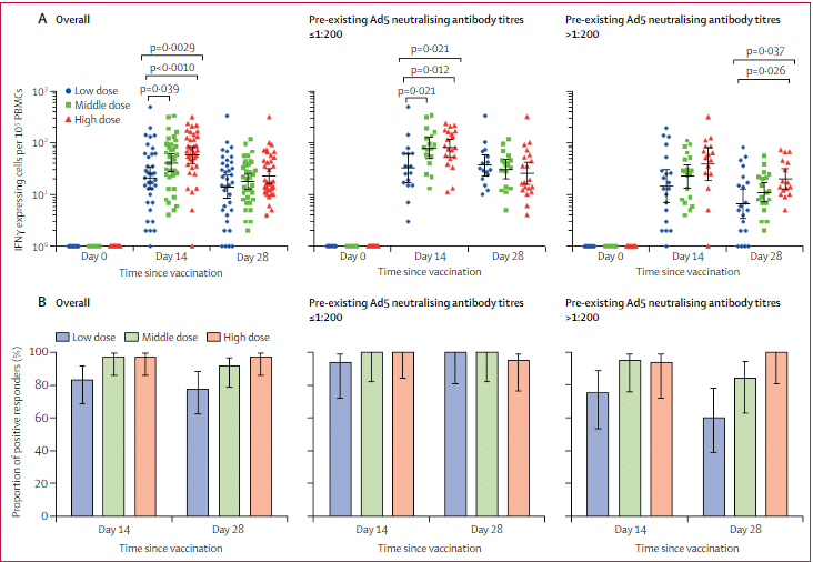 Chinese team publishes results of world's first human trial of Covid-19 vaccine