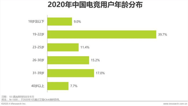 Female gamers account for 36% in China's e-gaming market