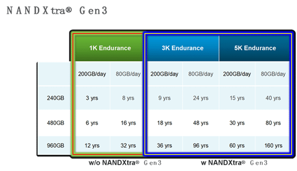 Goke's SSD main control supports China-made 128-layer QLC flash