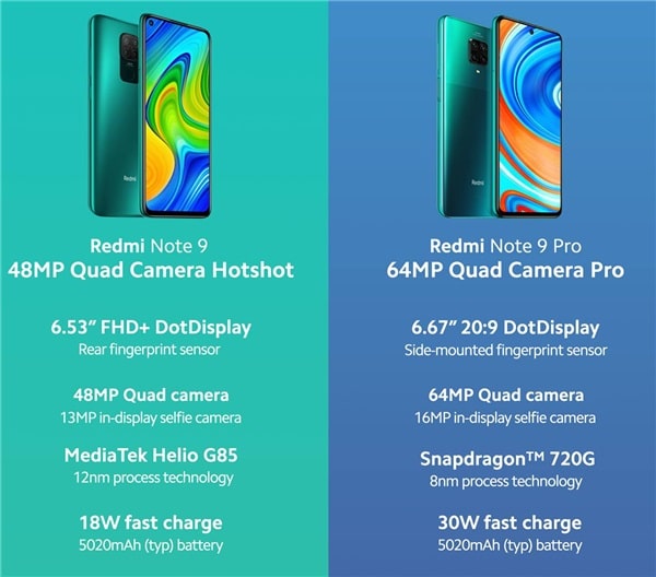 Xiaomi releases Redmi Note 9, Note 9 Pro for international markets