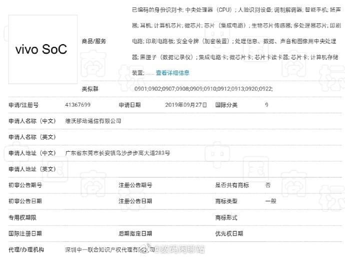 Trademark application shows Vivo's ambitions in chip making