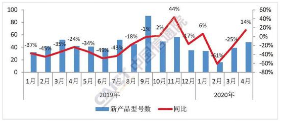 China's mobile phone shipments up 14.2% in April