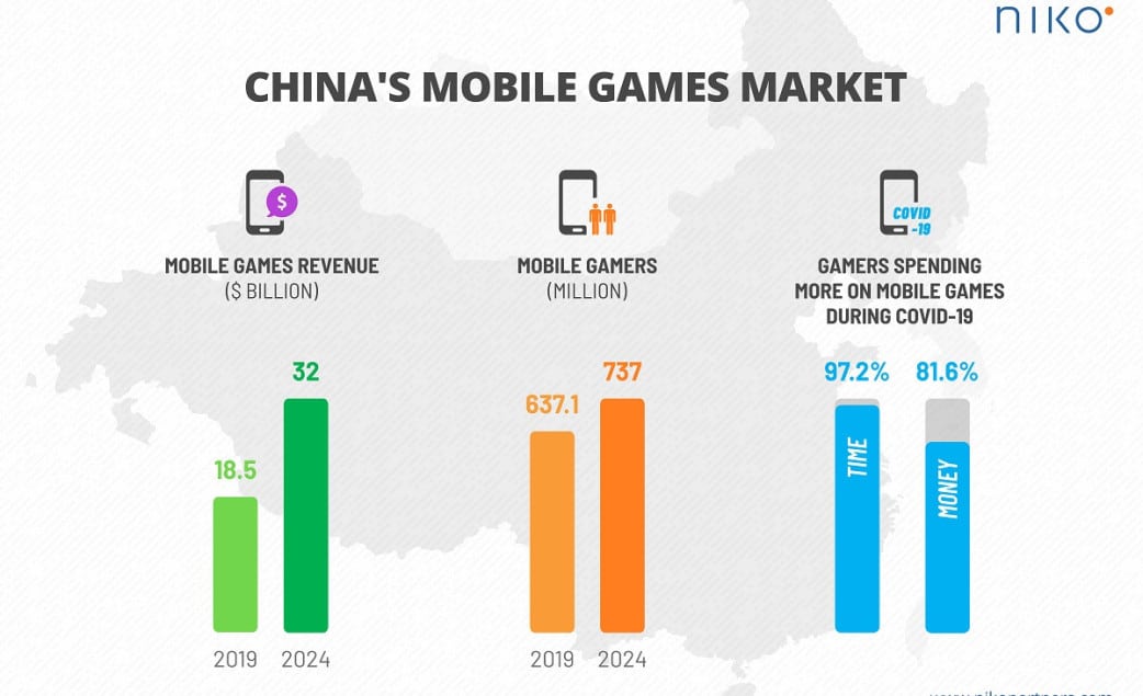 China's gaming market size to reach .7 billion by 2024, report says