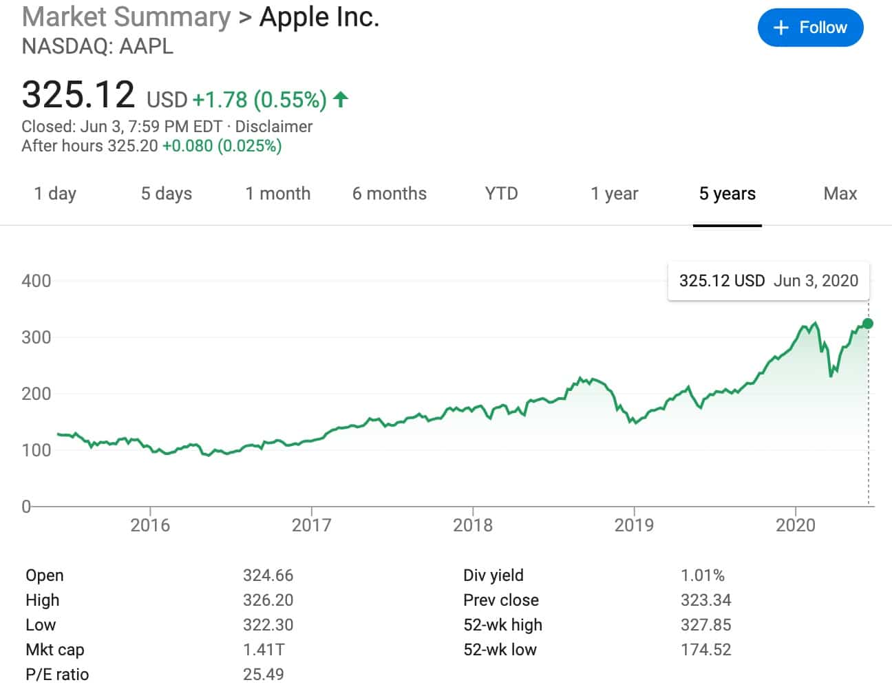 Analyst says Apple Watch priced under 0 could sell 10 times more