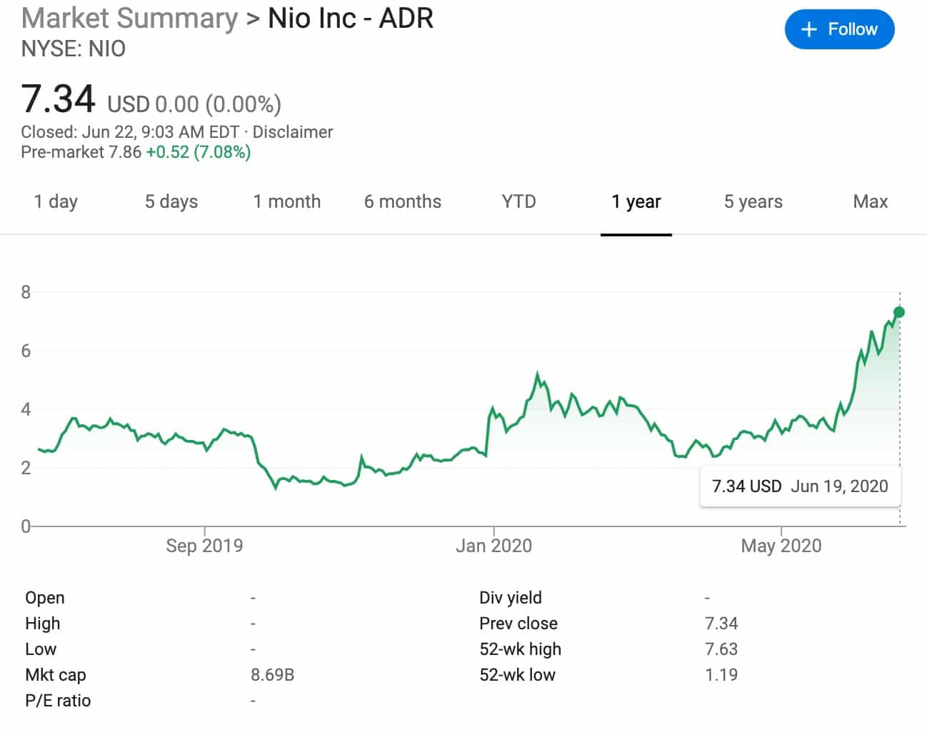 Tencent slashes stake in JD.com while increasing holdings in Nio