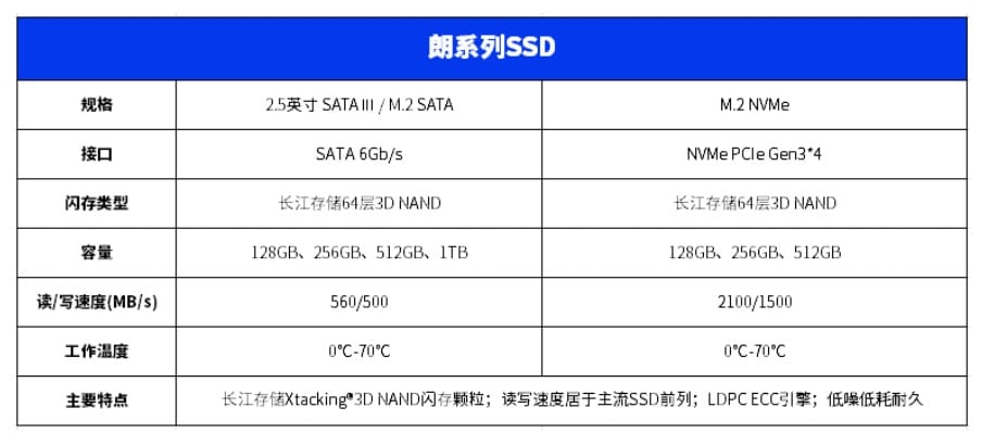 Netac releases SSDs with all components made in China