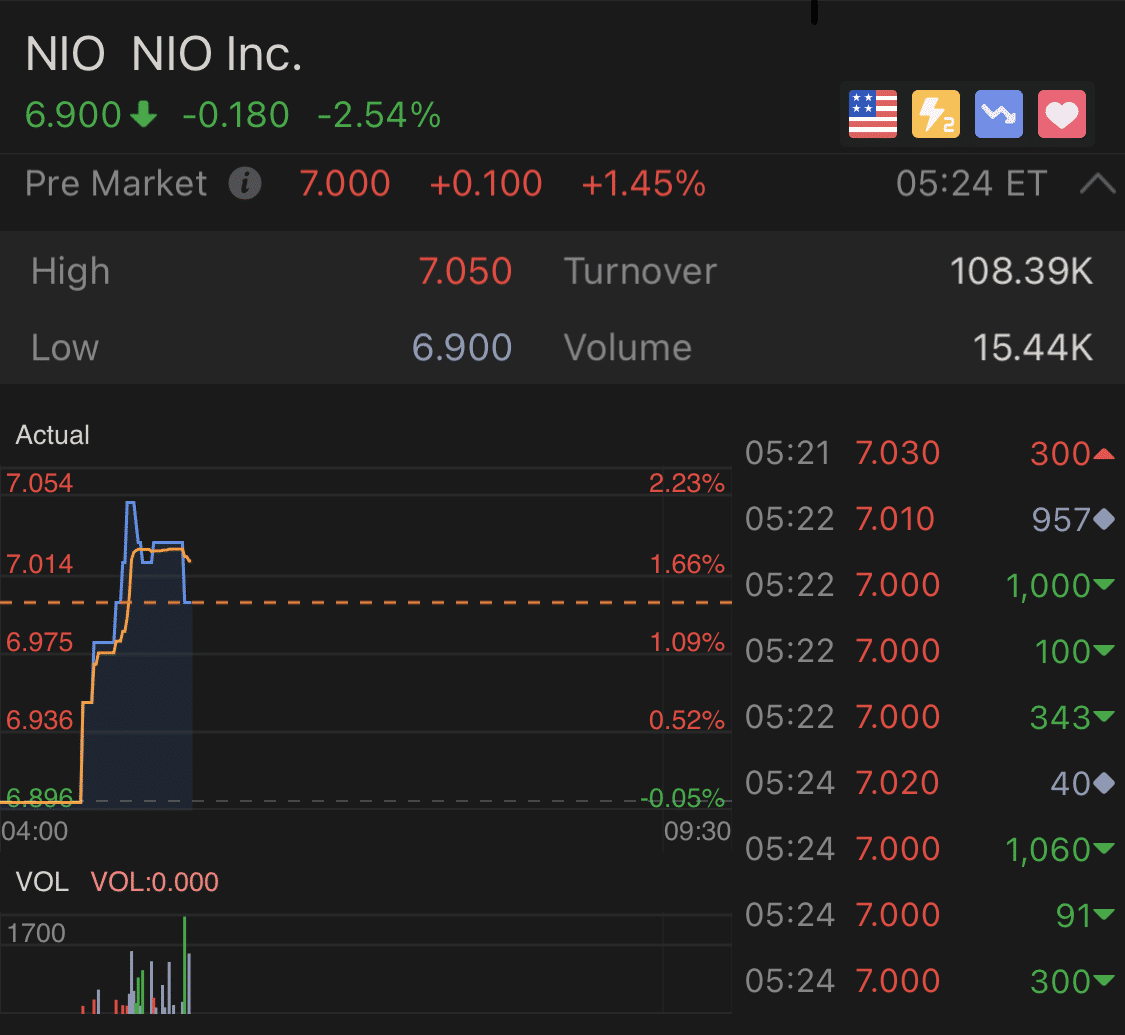 Nio announces completion of capital injection for Nio China